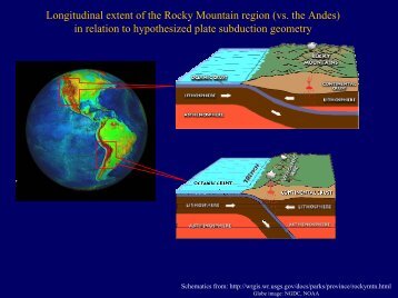 Longitudinal extent of the Rocky Mountain region (vs. the Andes) in ...