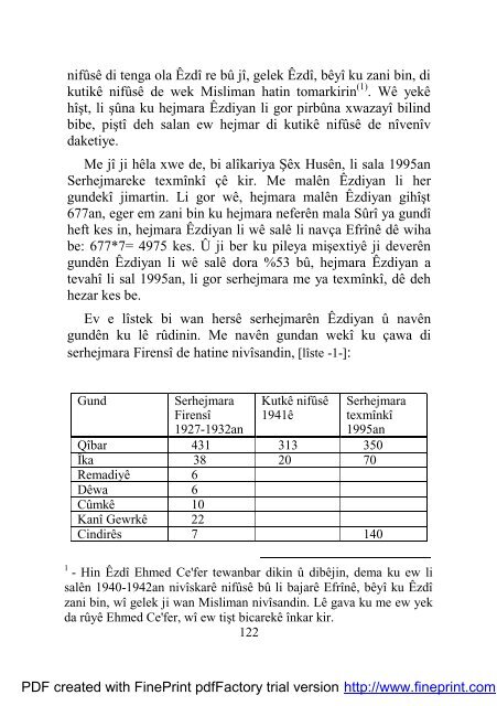 zdÃ Ë zdiyetÃ li Â«iyayÃ KurmÃnc - Pen-Kurd