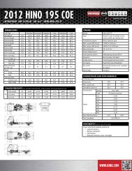 2012 HINO 195 COE