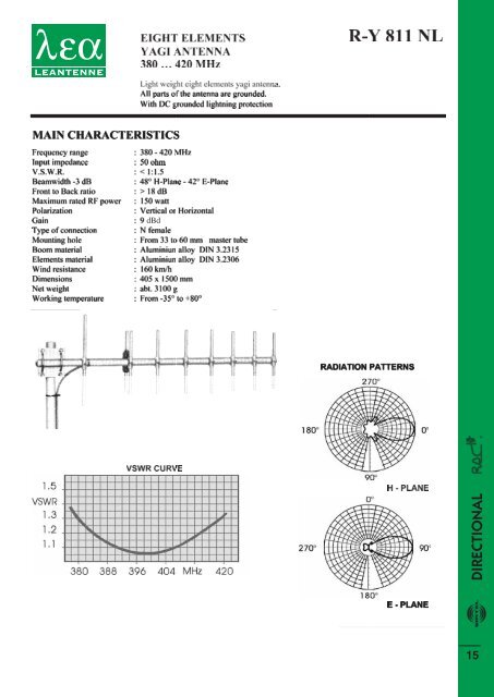 uhf & tetra antennas