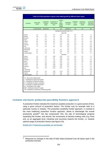 ICT and e-Business Impact in the Retail Industry - empirica