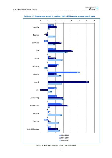 ICT and e-Business Impact in the Retail Industry - empirica