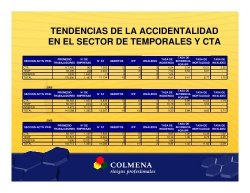 El mercado globalizado y su problemática en la intervención del ...