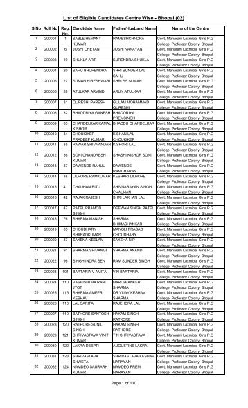 List of Eligible Candidates Centre Wise - Bhopal (02) - High Court