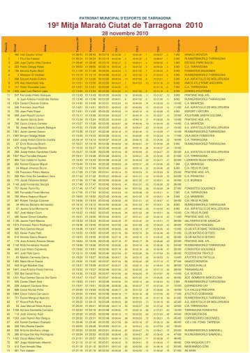 19ª Mitja Marató Ciutat de Tarragona 2010