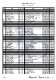 Classifica percorso Medio - Teamcbr.it