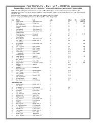 1966 Transam Results - 1966 Shelby Notchback Mustang