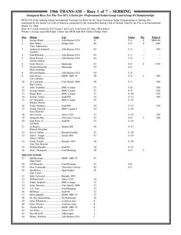 1966 Transam Results - 1966 Shelby Notchback Mustang
