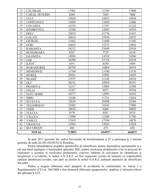 MINISTERUL AGRICULTURII ÅI DEZVOLTÄRII RURALE ... - anarz