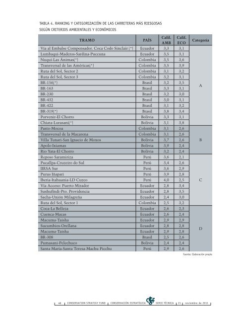 Download (1.49 MB) - Conservation Strategy Fund