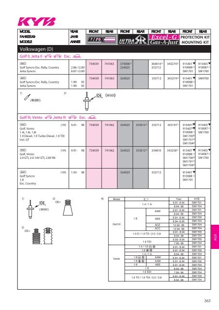 Katalog produktÃ³w - Motointegrator.pl