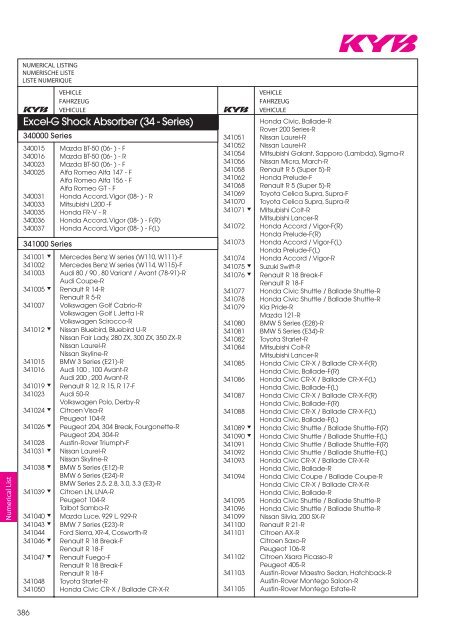 Katalog produktÃ³w - Motointegrator.pl