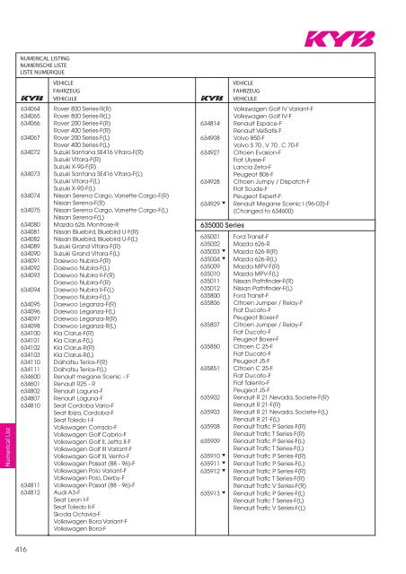 Katalog produktÃ³w - Motointegrator.pl