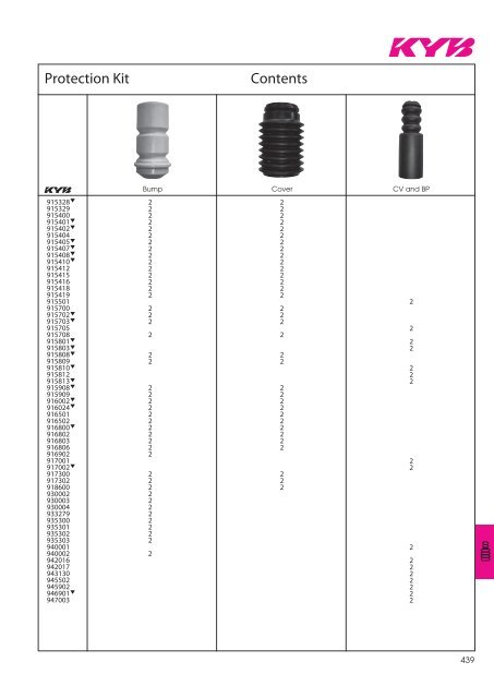 Katalog produktÃ³w - Motointegrator.pl