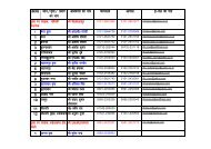 contact details of key functionaries - UP Forest Department