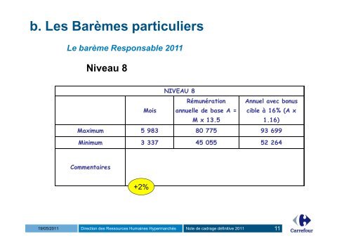 Revue salariale 2011- Note de cadrage Definitive ... - SNEC CFE-CGC