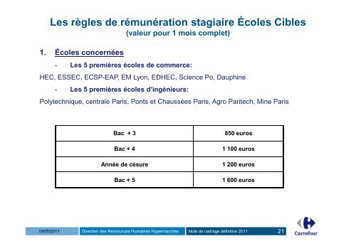 Revue salariale 2011- Note de cadrage Definitive ... - SNEC CFE-CGC