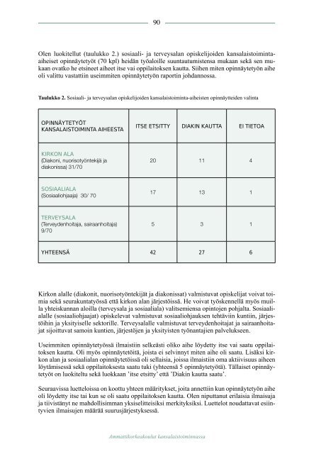 Ammattikorkeakoulut kansalaistoiminnassa - Humanistinen ...