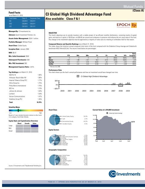 March - CI Investments