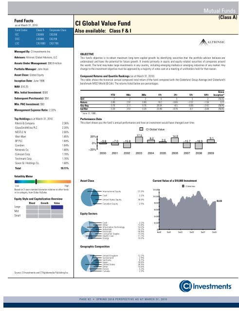 March - CI Investments