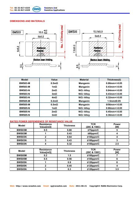 bws03, bws05 chip shunt resistors - RARA Electronics Corporation