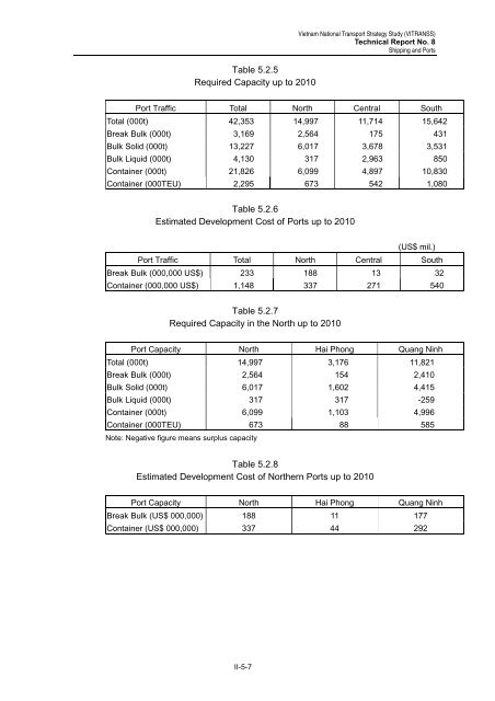 Technical Report No. 8 PORT AND SHIPPING