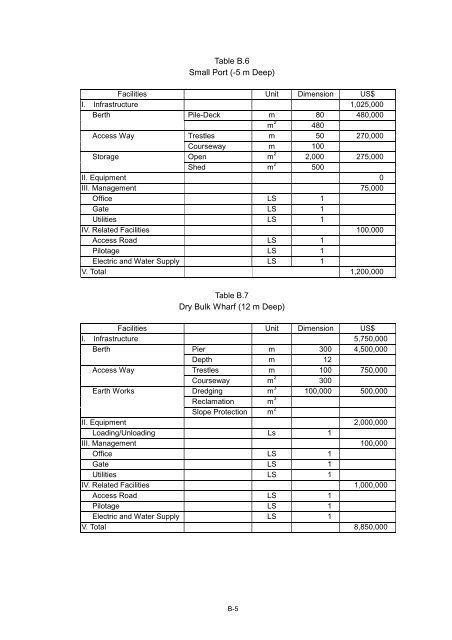 Technical Report No. 8 PORT AND SHIPPING