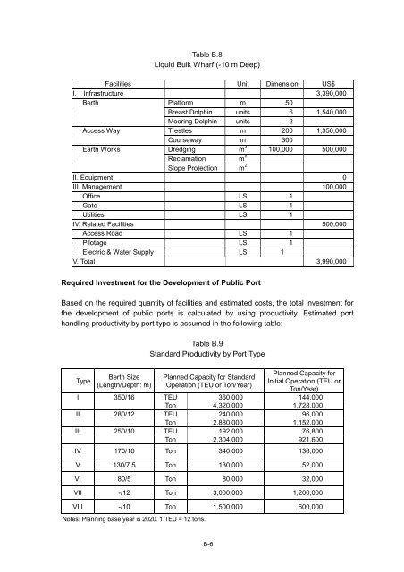 Technical Report No. 8 PORT AND SHIPPING