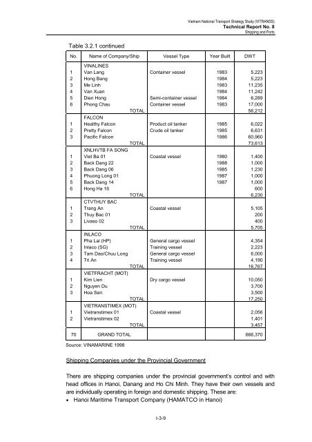 Technical Report No. 8 PORT AND SHIPPING