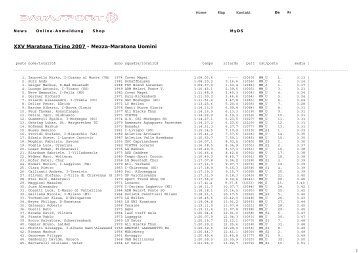 Mezza-Maratona Uomini - Atletica Verbano