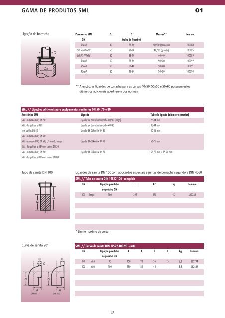 gama de produtos sml 01 - tubtec