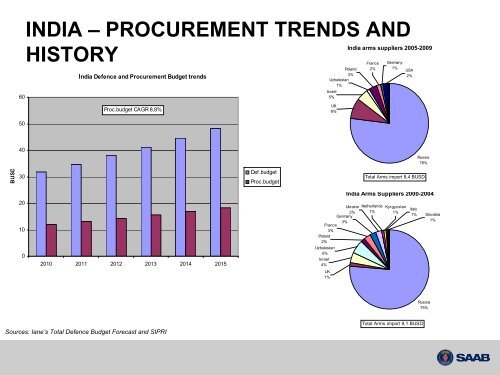 Presentation - Saab