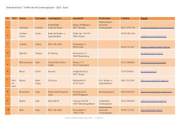 Teilnehmerliste 7. Treffen der AG Urotherapeuten ... - Urotherapie