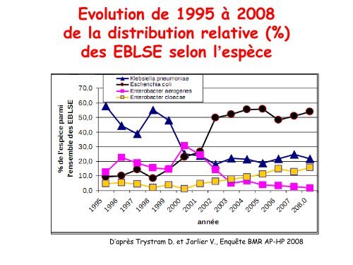 Pieges de l'antibiogramme â DESC MU 2012-13