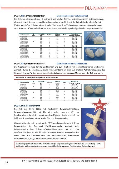 Mikrobiologischer „One-Hand“-Filter