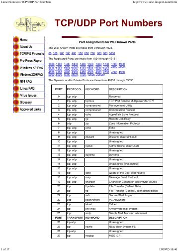 TCP/UDP Port Numbers - Linnet Solutions Ltd