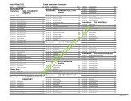 Bahawalpur Board 8th Class Result