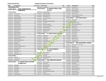 Bahawalpur Board 8th Class Result