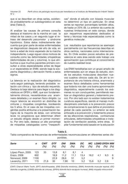 revista chilena de psiquiatria y neurologia de la infancia y ...