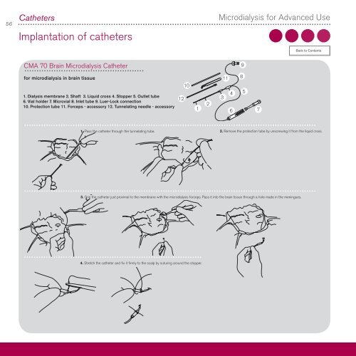 CMA-Microdialysis.pdf - somapharm.ch