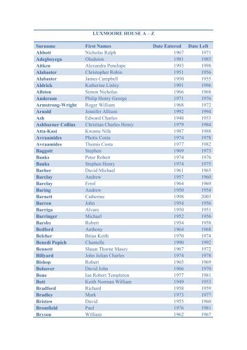 LUXMOORE HOUSE A – Z Surname First Names Date Entered Date ...