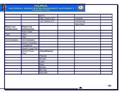 High Resolution 1:10,000 scale Mapping Strategy of Multi ... - NDMA