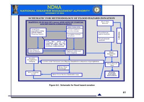 High Resolution 1:10,000 scale Mapping Strategy of Multi ... - NDMA