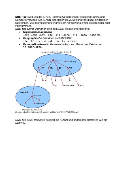 70-642 Konfigurieren einer Netzwerkinfrastruktur Windows ... - Gattner