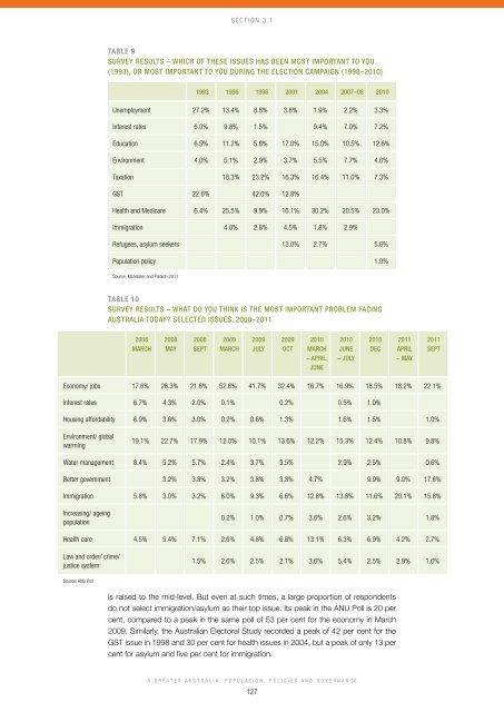 A Greater Australia: Population, policies and governance - CEDA