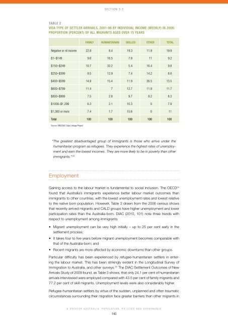 A Greater Australia: Population, policies and governance - CEDA