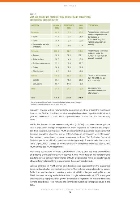 A Greater Australia: Population, policies and governance - CEDA