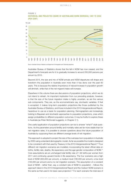 A Greater Australia: Population, policies and governance - CEDA