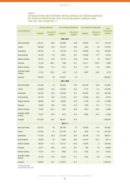 A Greater Australia: Population, policies and governance - CEDA