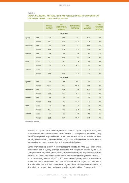 A Greater Australia: Population, policies and governance - CEDA